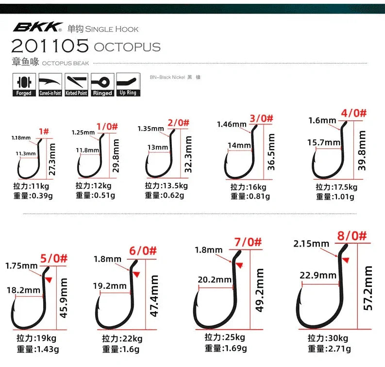 bulk fishing hooks for sale Bulk Octopus Hook Value Pack 20pcs – ReelsDeal Fishing Sale NZ