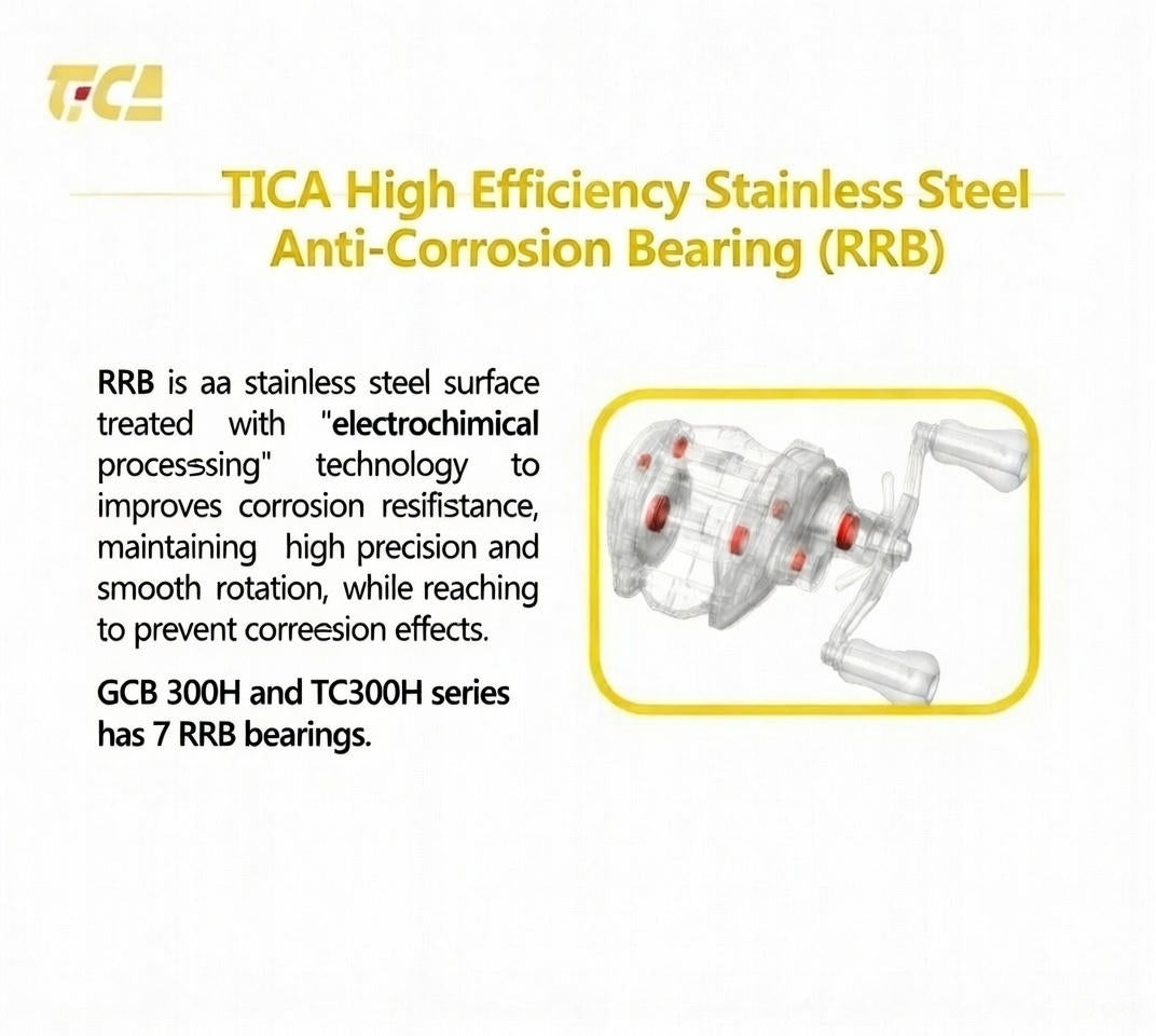 Tica Titanclaw TC300H 7.3:1 baitcaster Slow pitch Jigging Reel - ReelsDeal Fishing Sale NZ - NZ's 1st fishing discount shop